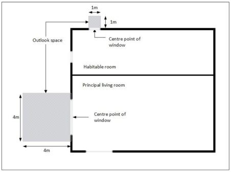 Outlook space (per unit)