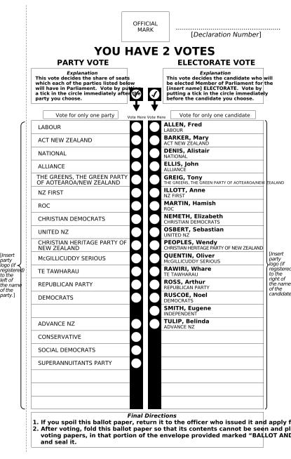 Form 14 Special ballot paper for general election (Party vote, Electorate vote)