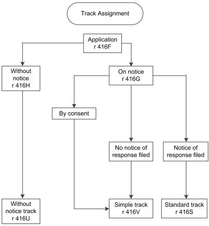 Track assignment flowchart. 