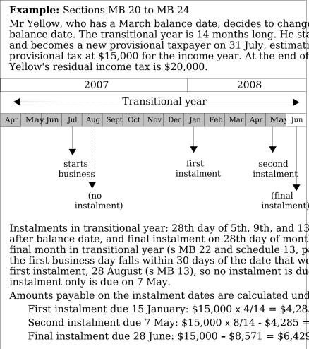Examples sections MB 20 to MB 24